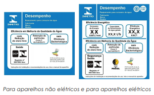 Consumidor busca purificadores mais completos para tratamento bacteriológico e viral  